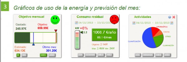 monitorización-energia-R4energia